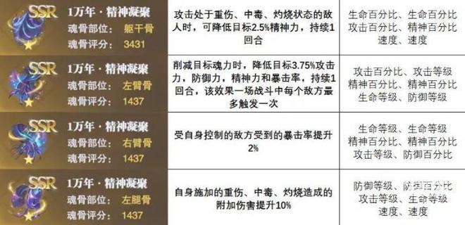 斗罗大陆魂师对决精神凝聚强度一览