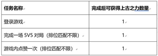 王者荣耀峡谷套圈活动全攻略