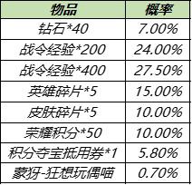 王者荣耀蒙犽狂想玩偶喵返场保底次数一览