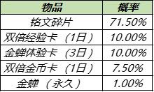 王者荣耀金蝉获得攻略