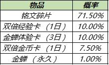 王者荣耀金蝉获得攻略