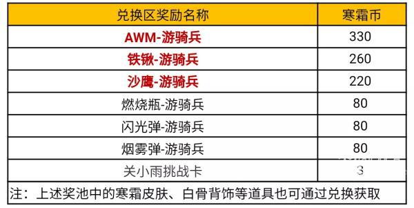 穿越火线手游寒霜夺宝活动全攻略