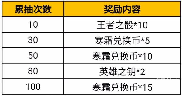 穿越火线手游寒霜夺宝活动全攻略