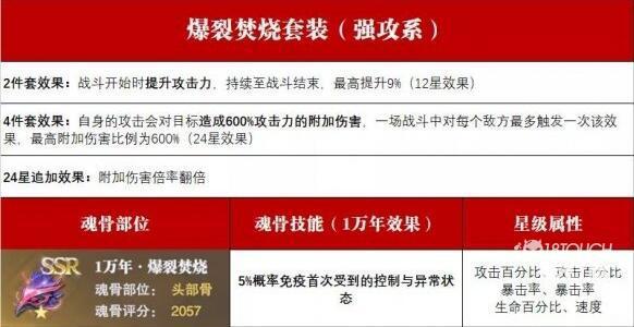 斗罗大陆魂师对决爆裂焚烧魂骨搭配攻略