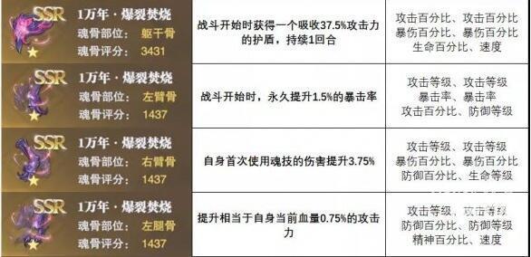 斗罗大陆魂师对决爆裂焚烧魂骨搭配攻略