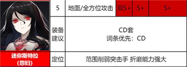 异界事务所觉醒SSR排行榜一览