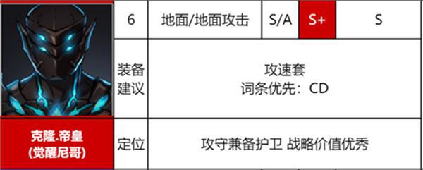 异界事务所觉醒SSR排行榜一览