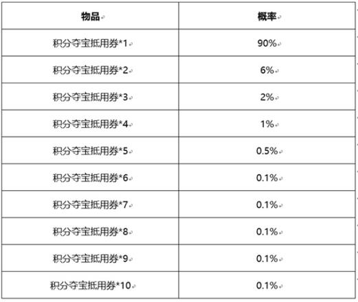 王者荣耀积分夺宝券福利卡活动攻略