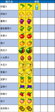 夏日水上乐园物语食谱配方最新2021一览