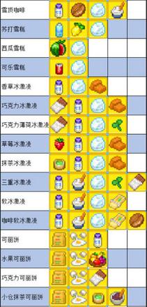 夏日水上乐园物语食谱配方最新2021一览