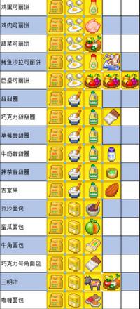 夏日水上乐园物语食谱配方最新2021一览