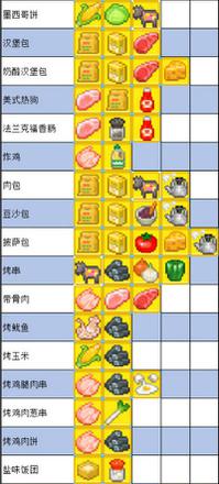 夏日水上乐园物语食谱配方最新2021一览