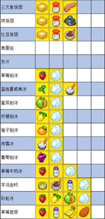 夏日水上乐园物语食谱配方最新2021一览