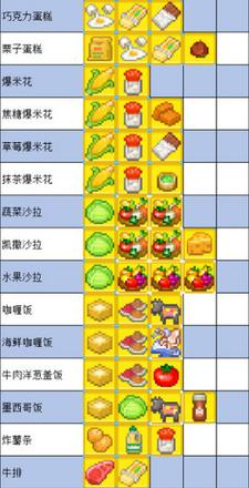 夏日水上乐园物语食谱配方最新2021一览