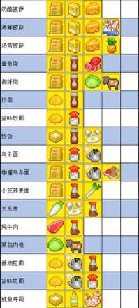 夏日水上乐园物语食谱配方最新2021一览