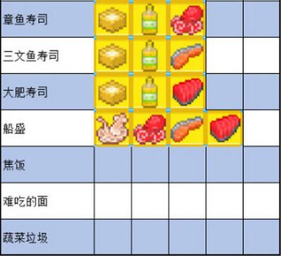 夏日水上乐园物语食谱配方最新2021一览