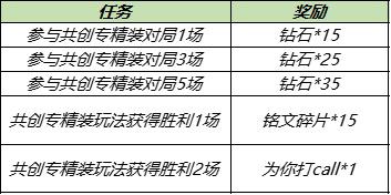 王者荣耀共创专精装上线时间一览