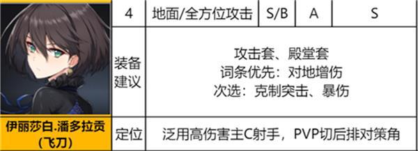 异界事务所SSR节奏榜2021一览