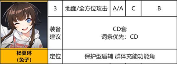 异界事务所SSR节奏榜2021一览