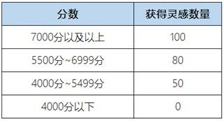 王者荣耀惟愿与你活动全攻略