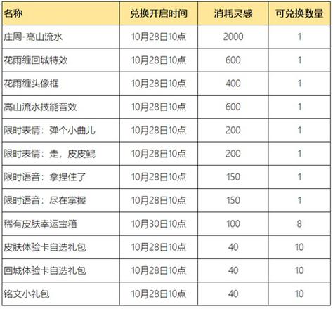 王者荣耀惟愿与你活动全攻略