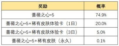 王者荣耀惟愿与你活动全攻略