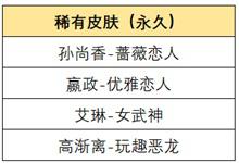 王者荣耀惟愿与你活动全攻略