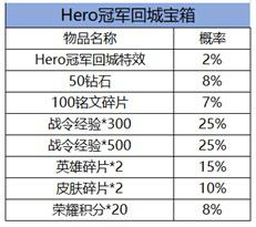 王者荣耀南京Hero冠军宝箱概率一览