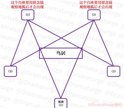 原神荒海解密神樱大祓攻略