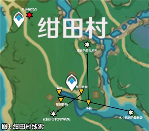原神留念镜获得攻略