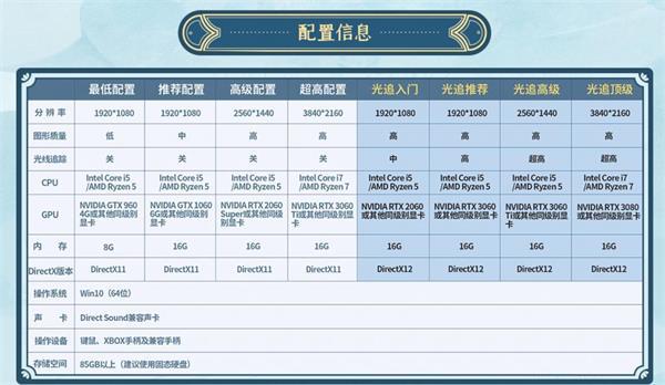 仙剑奇侠传7光追演示要求一览