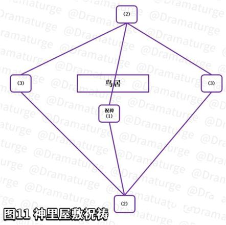 原神神里屋敷神樱大祓进阶攻略