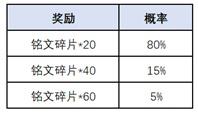 王者荣耀一转千年活动全攻略