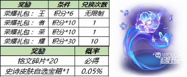 2021王者荣耀钻石消耗活动12月全攻略