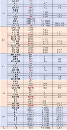 江湖悠悠开物台配方一览表