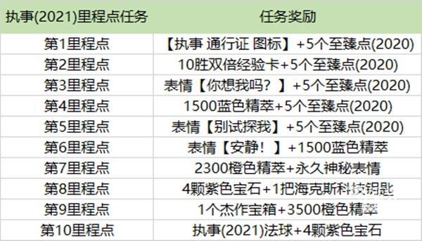 英雄联盟执事通行证任务全攻略