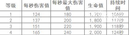 部落冲突攻城烈焰车玩法一览