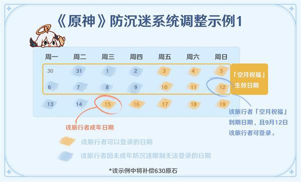 原神未成年人防沉迷系统规则最新调整一览