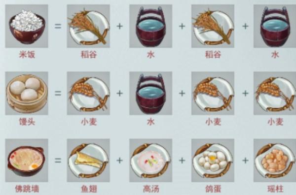 江湖悠悠4级食谱一览表