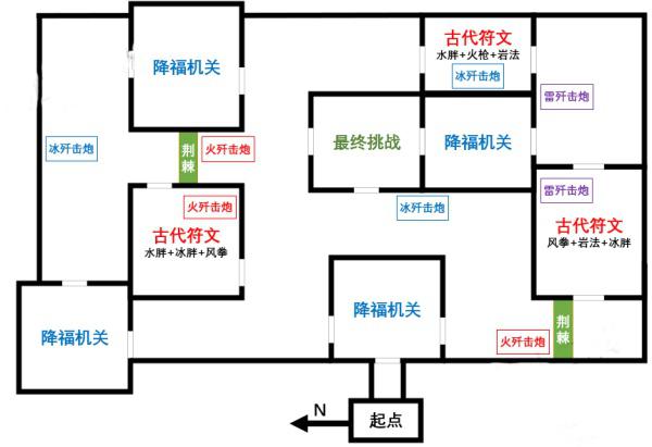 原神迷城战线元素试炼阵容通关攻略