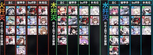 机动战姬聚变最强角色节奏榜一览
