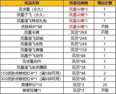 王者荣耀凤凰令牌获得攻略