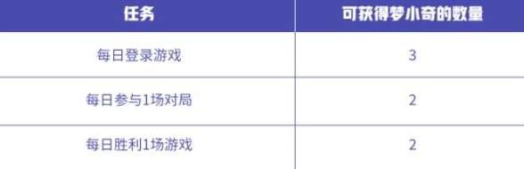 王者荣耀入梦之灵头像框获取攻略