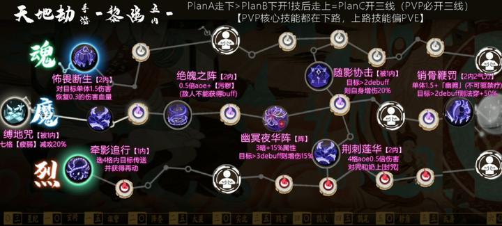天地劫黎幽五内加点攻略