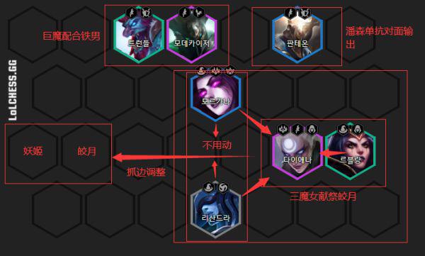 云顶之弈s5刺客阵容羁绊一览