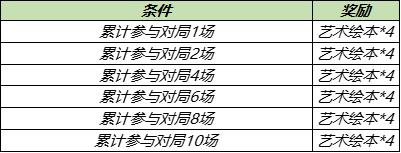 王者荣耀张良缤纷绘卷获得攻略