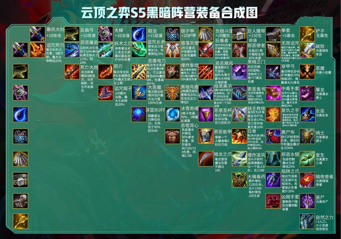 云顶之弈s5装备合成图一览表