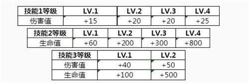 王者荣耀李小龙皮肤第几关刷新