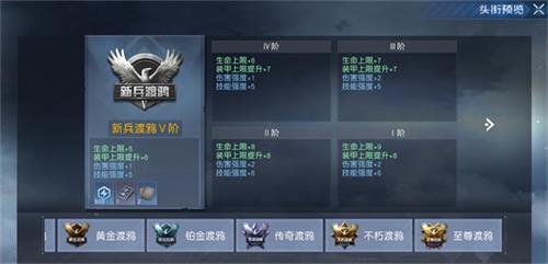 黎明觉醒头衔怎么提升