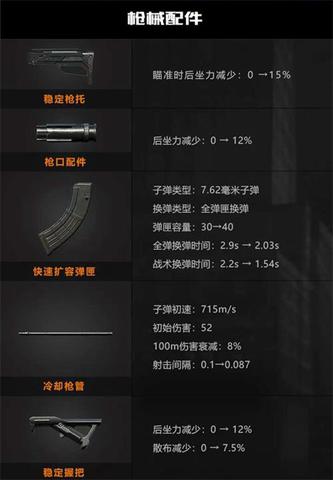 黎明觉醒AK47配件用什么好